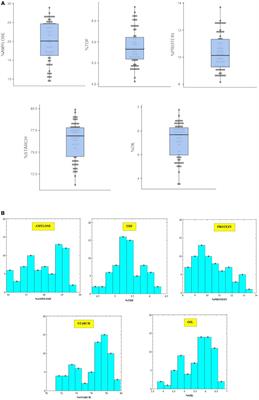 Germplasm variability-assisted near infrared <mark class="highlighted">reflectance spectroscopy</mark> chemometrics to develop multi-trait robust prediction models in rice